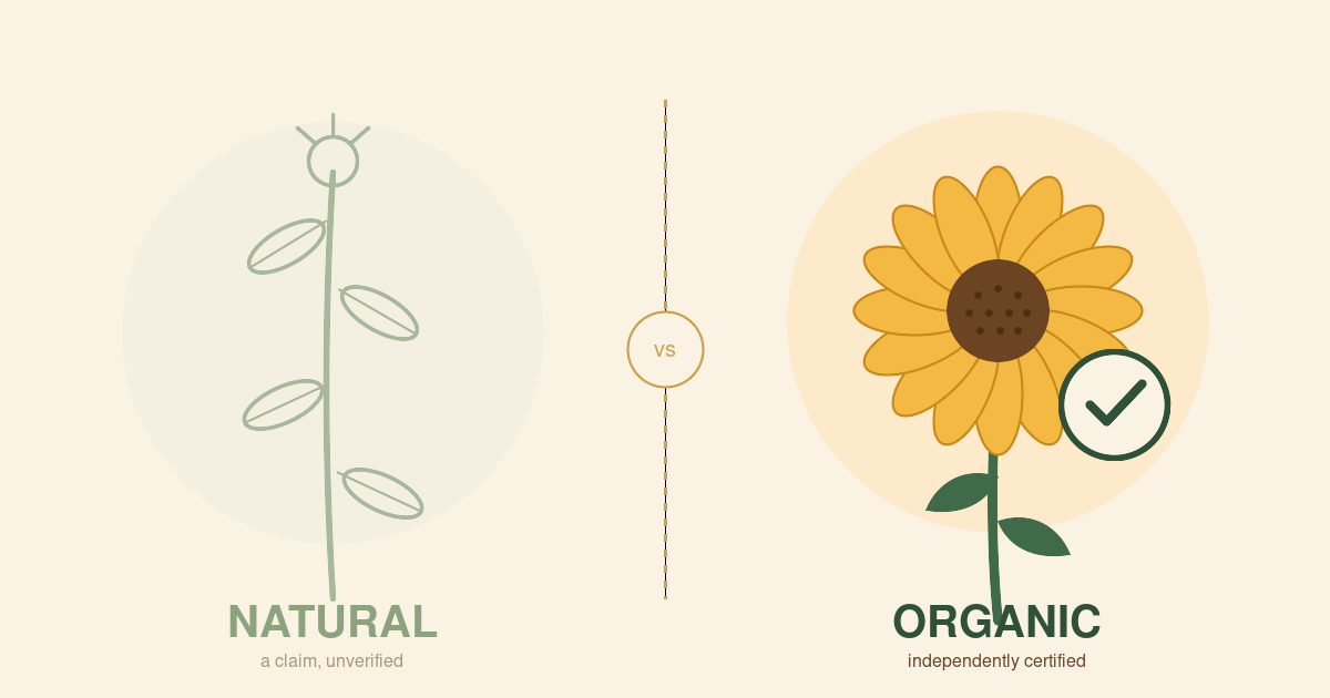 Natural vs Organic: What's the Difference, and Why It Matters